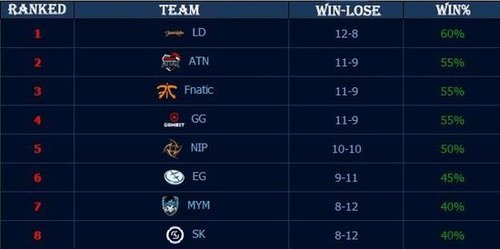 【美图】angelbaby cos 金克丝的神龙烈焰皮肤